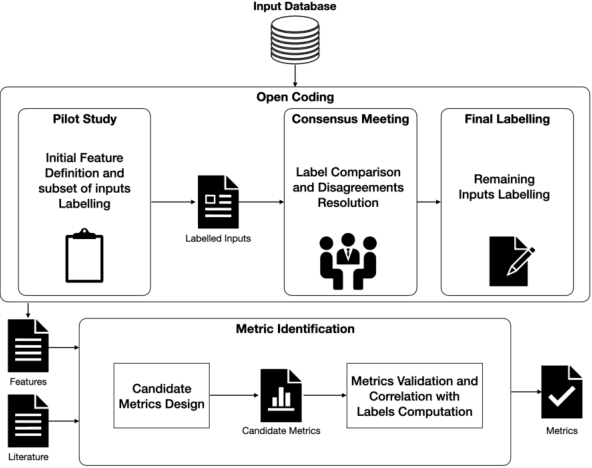 Figure 3 for DeepHyperion: Exploring the Feature Space of Deep Learning-Based Systems through Illumination Search