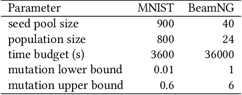 Figure 4 for DeepHyperion: Exploring the Feature Space of Deep Learning-Based Systems through Illumination Search