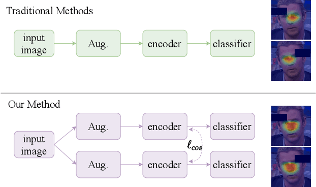 Figure 1 for CORE: Consistent Representation Learning for Face Forgery Detection