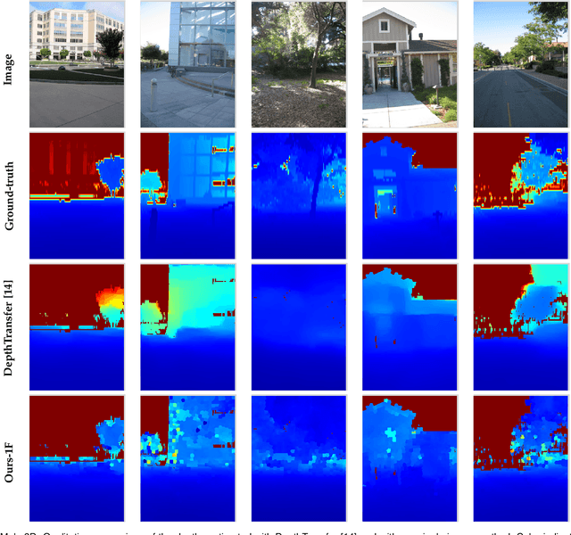 Figure 1 for Structured Depth Prediction in Challenging Monocular Video Sequences