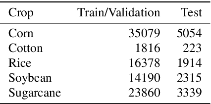 Figure 2 for Estimating crop yields with remote sensing and deep learning