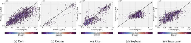 Figure 4 for Estimating crop yields with remote sensing and deep learning