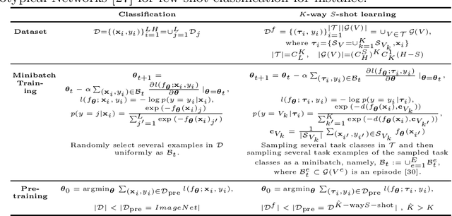 Figure 2 for Training few-shot classification via the perspective of minibatch and pretraining