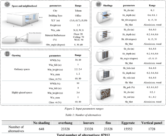 Figure 2 for Development of a hybrid machine-learning and optimization tool for performance-based solar shading design