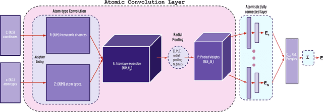Figure 1 for Atomic Convolutional Networks for Predicting Protein-Ligand Binding Affinity