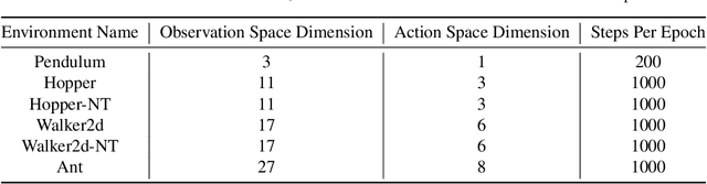 Figure 2 for Bidirectional Model-based Policy Optimization