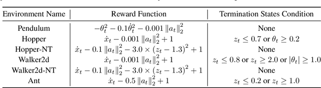 Figure 4 for Bidirectional Model-based Policy Optimization