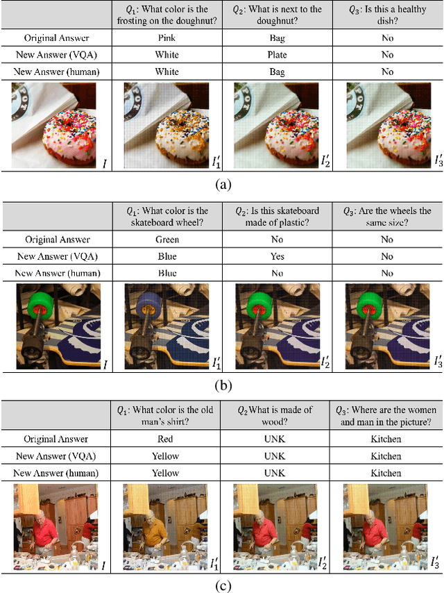 Figure 2 for Question-Conditioned Counterfactual Image Generation for VQA