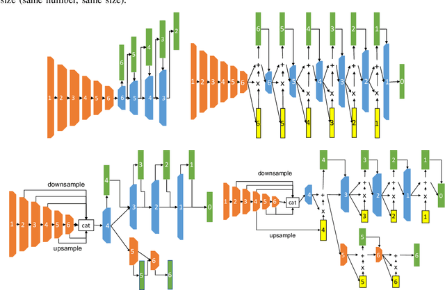 Figure 2 for Improved Optical Flow for Gesture-based Human-robot Interaction