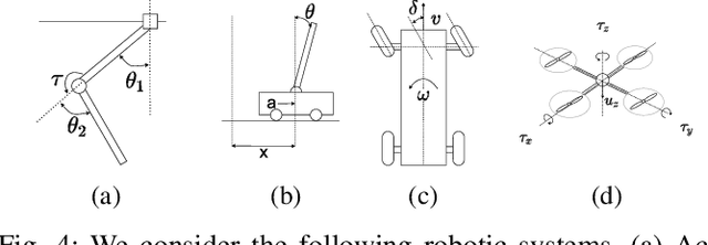Figure 4 for MPC-MPNet: Model-Predictive Motion Planning Networks for Fast, Near-Optimal Planning under Kinodynamic Constraints