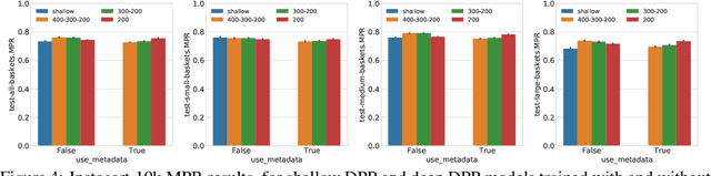 Figure 4 for Deep Determinantal Point Processes