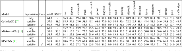 Figure 2 for Scribble-Supervised LiDAR Semantic Segmentation