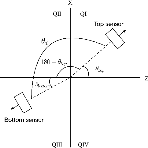 Figure 2 for Range of Motion Sensors for Monitoring Recovery of Total Knee Arthroplasty