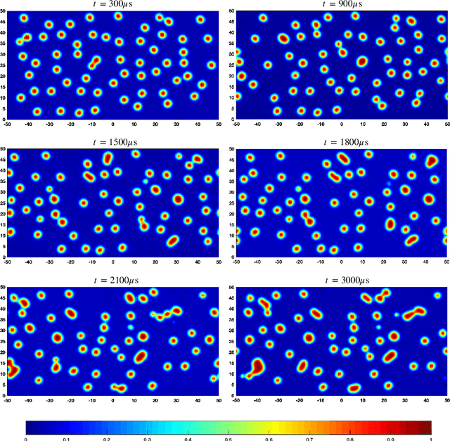 Figure 4 for Inferring micro-bubble dynamics with physics-informed deep learning