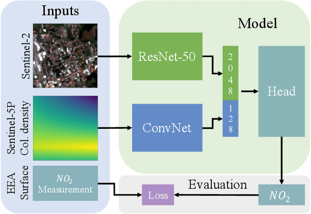 Figure 1 for Estimation of Air Pollution with Remote Sensing Data: Revealing Greenhouse Gas Emissions from Space