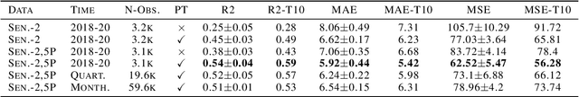 Figure 2 for Estimation of Air Pollution with Remote Sensing Data: Revealing Greenhouse Gas Emissions from Space
