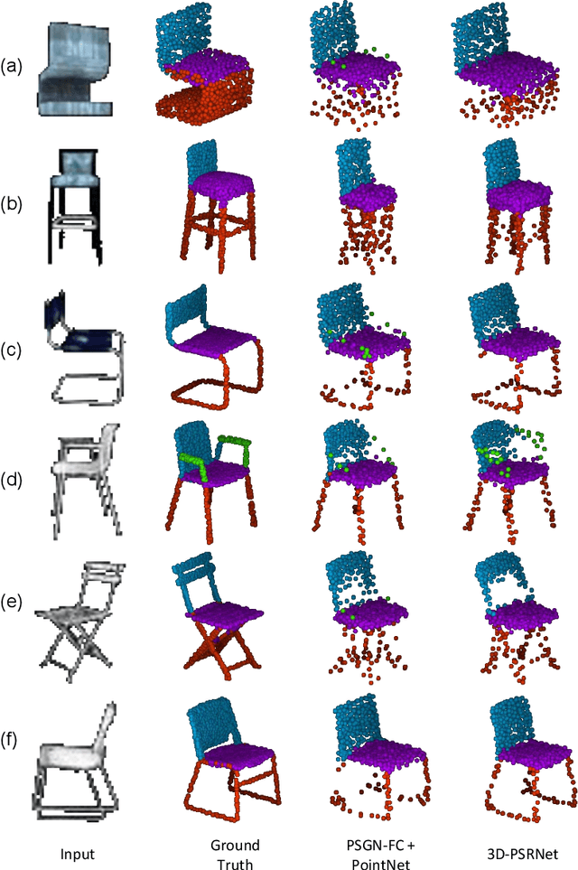 Figure 4 for 3D-PSRNet: Part Segmented 3D Point Cloud Reconstruction From a Single Image