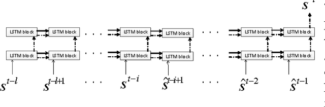 Figure 2 for Deep Forecast: Deep Learning-based Spatio-Temporal Forecasting