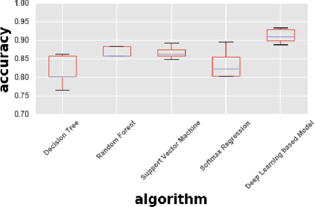 Figure 4 for Deep Learning for Secure Mobile Edge Computing