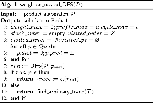 Figure 2 for Minimum-violation LTL Planning with Conflicting Specifications