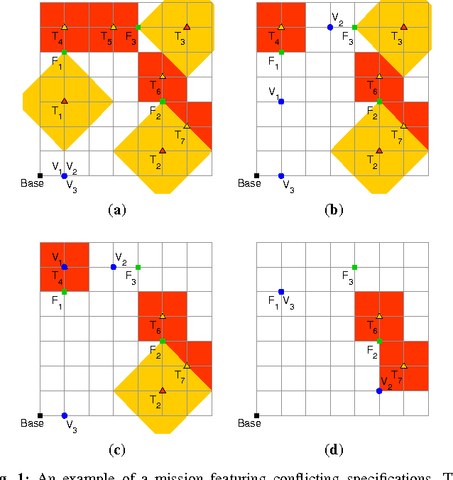 Figure 1 for Minimum-violation LTL Planning with Conflicting Specifications