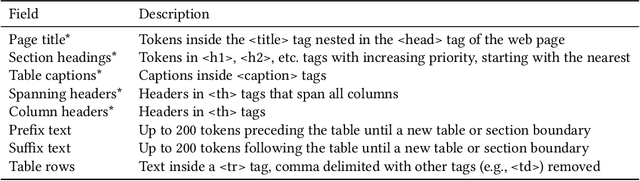 Figure 2 for Title Generation for Web Tables