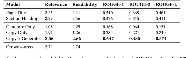 Figure 4 for Title Generation for Web Tables