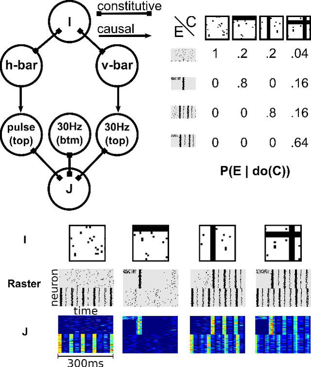Figure 1 for Multi-Level Cause-Effect Systems