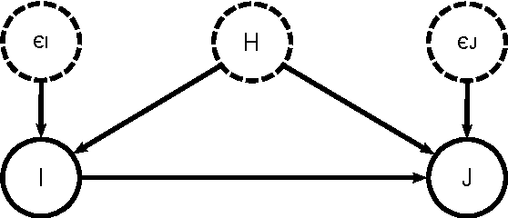 Figure 2 for Multi-Level Cause-Effect Systems