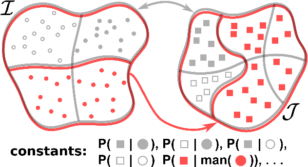 Figure 3 for Multi-Level Cause-Effect Systems