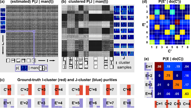 Figure 4 for Multi-Level Cause-Effect Systems