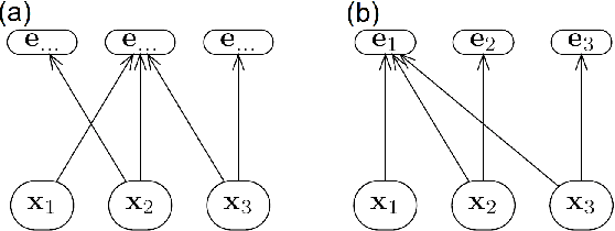 Figure 2 for Discovering Cyclic Causal Models by Independent Components Analysis