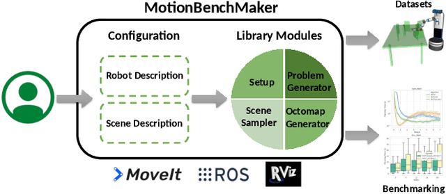 Figure 1 for MotionBenchMaker: A Tool to Generate and Benchmark Motion Planning Datasets