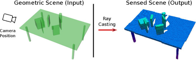 Figure 3 for MotionBenchMaker: A Tool to Generate and Benchmark Motion Planning Datasets