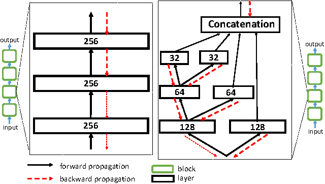 Figure 1 for Truncating Wide Networks using Binary Tree Architectures