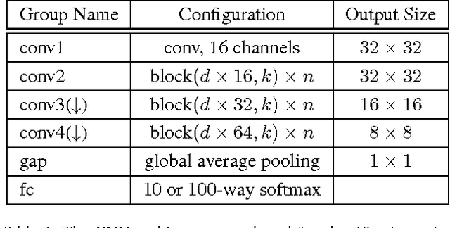 Figure 2 for Truncating Wide Networks using Binary Tree Architectures