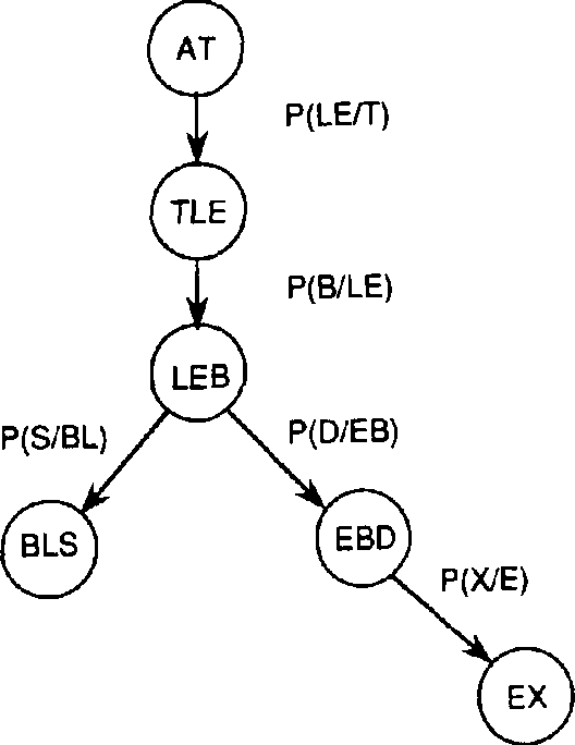 Figure 2 for Symbolic Probabilistic Inference with Evidence Potential