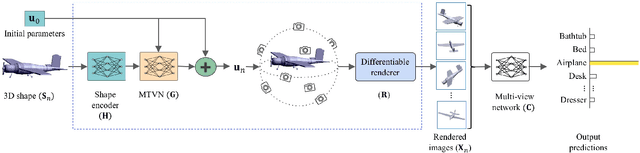 Figure 3 for MVTN: Multi-View Transformation Network for 3D Shape Recognition