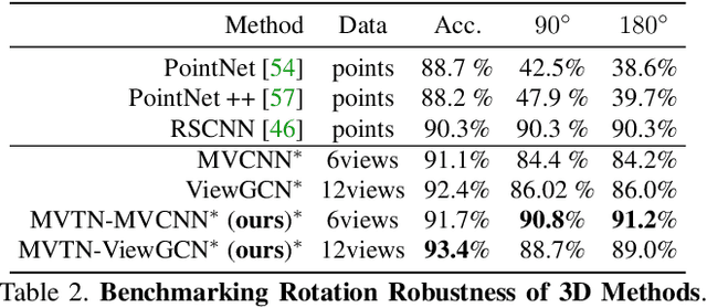 Figure 4 for MVTN: Multi-View Transformation Network for 3D Shape Recognition