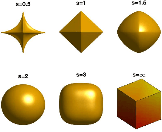 Figure 1 for Generalized Two-Dimensional Quaternion Principal Component Analysis with Weighting for Color Image Recognition