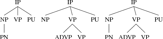 Figure 3 for Detecting Syntactic Features of Translated Chinese