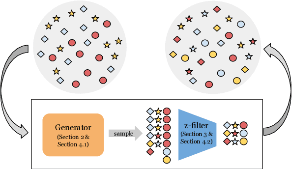 Figure 1 for Generating Data to Mitigate Spurious Correlations in Natural Language Inference Datasets