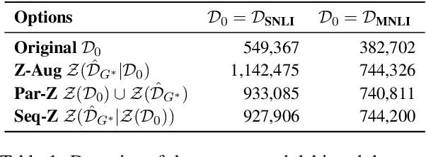 Figure 2 for Generating Data to Mitigate Spurious Correlations in Natural Language Inference Datasets