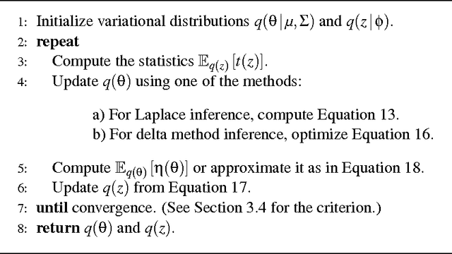 Figure 1 for Variational Inference in Nonconjugate Models
