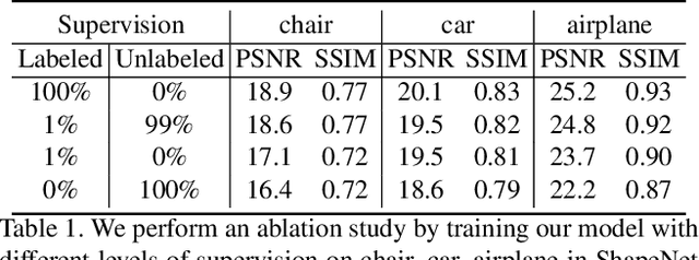 Figure 2 for im2nerf: Image to Neural Radiance Field in the Wild