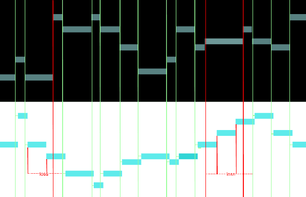 Figure 2 for Continuous Melody Generation via Disentangled Short-Term Representations and Structural Conditions