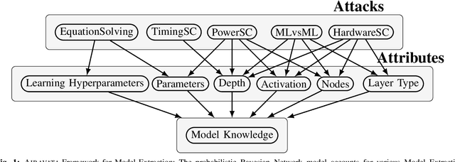 Figure 1 for Quantifying (Hyper) Parameter Leakage in Machine Learning