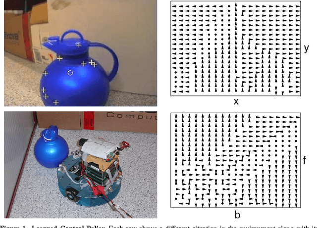 Figure 1 for Metric State Space Reinforcement Learning for a Vision-Capable Mobile Robot