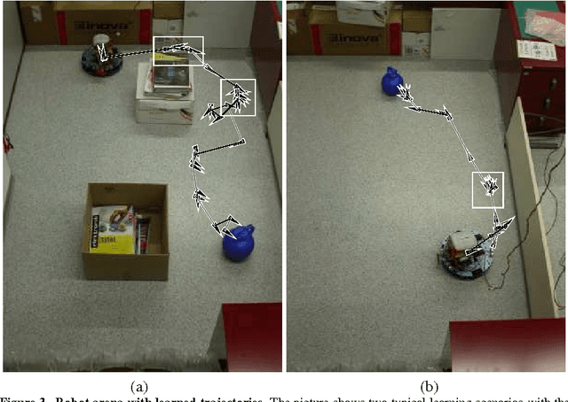 Figure 3 for Metric State Space Reinforcement Learning for a Vision-Capable Mobile Robot