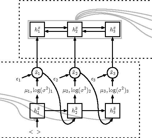 Figure 3 for Semantic Parsing with Semi-Supervised Sequential Autoencoders